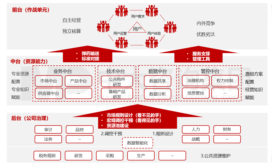 平臺化組織