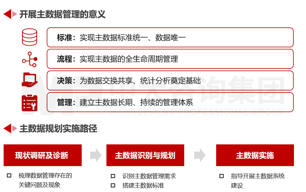 數(shù)據(jù)治理 – 主數(shù)據(jù)規(guī)劃