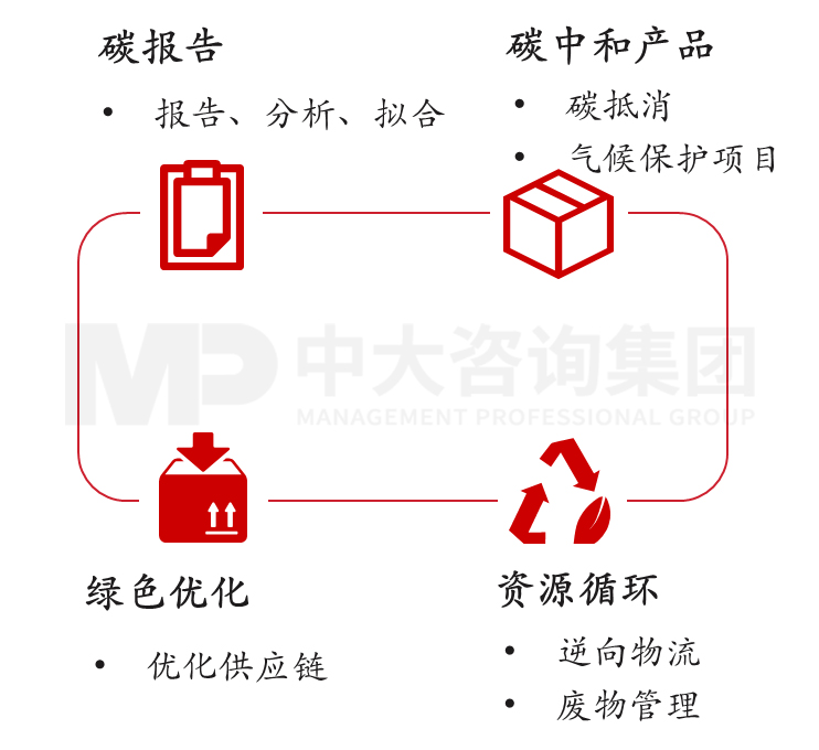 打造零碳走廊：敦豪綠色低碳發(fā)展之路