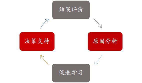 深圳市羅湖區(qū)科技創(chuàng)新局羅湖區(qū)產(chǎn)業(yè)轉(zhuǎn)型升級扶持資金科技創(chuàng)新實(shí)施細(xì)則專項(xiàng)政策評價(jià),中大咨詢整理 深圳市羅湖區(qū)科技創(chuàng)新局羅湖區(qū)產(chǎn)業(yè)轉(zhuǎn)型升級扶持資金科技創(chuàng)新實(shí)施細(xì)則專項(xiàng)政策評價(jià),中大咨詢整理