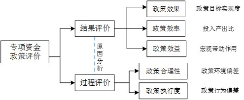 深圳市羅湖區(qū)科技創(chuàng)新局羅湖區(qū)產(chǎn)業(yè)轉(zhuǎn)型升級扶持資金科技創(chuàng)新實(shí)施細(xì)則專項(xiàng)政策評價(jià),中大咨詢整理 深圳市羅湖區(qū)科技創(chuàng)新局羅湖區(qū)產(chǎn)業(yè)轉(zhuǎn)型升級扶持資金科技創(chuàng)新實(shí)施細(xì)則專項(xiàng)政策評價(jià),中大咨詢整理