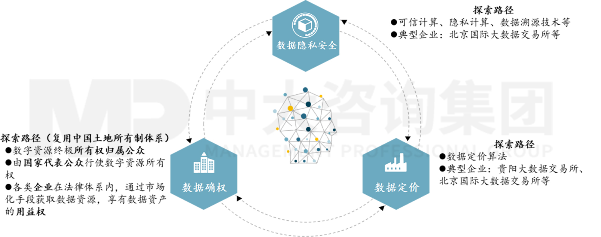 平臺(tái)公司如何搶抓數(shù)字經(jīng)濟(jì)發(fā)展機(jī)遇？——公共基礎(chǔ)數(shù)據(jù)開(kāi)發(fā)策略與案例