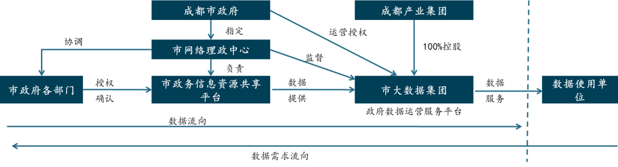 平臺(tái)公司如何搶抓數(shù)字經(jīng)濟(jì)發(fā)展機(jī)遇？——公共基礎(chǔ)數(shù)據(jù)開(kāi)發(fā)策略與案例