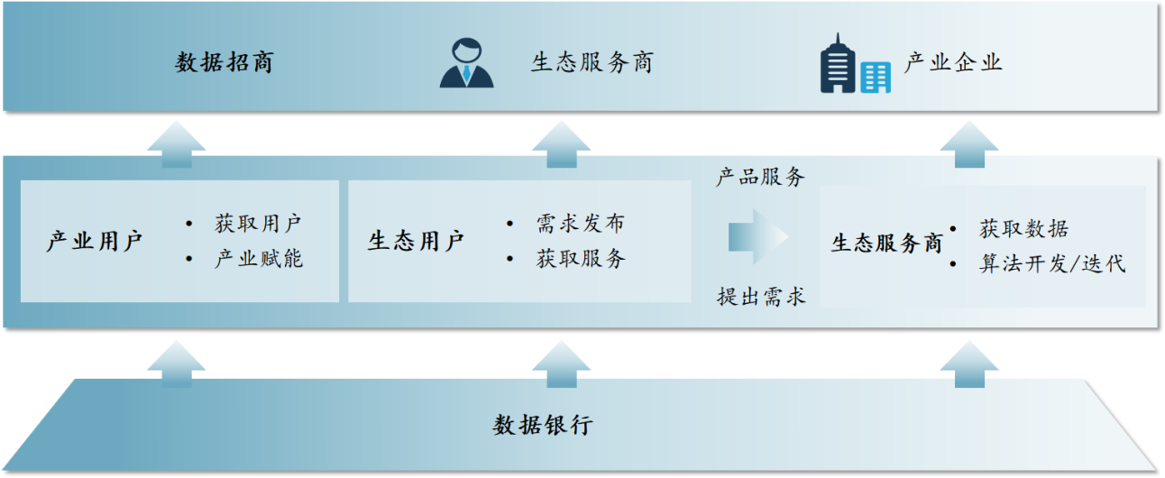 平臺(tái)公司如何搶抓數(shù)字經(jīng)濟(jì)發(fā)展機(jī)遇？——公共基礎(chǔ)數(shù)據(jù)開(kāi)發(fā)策略與案例