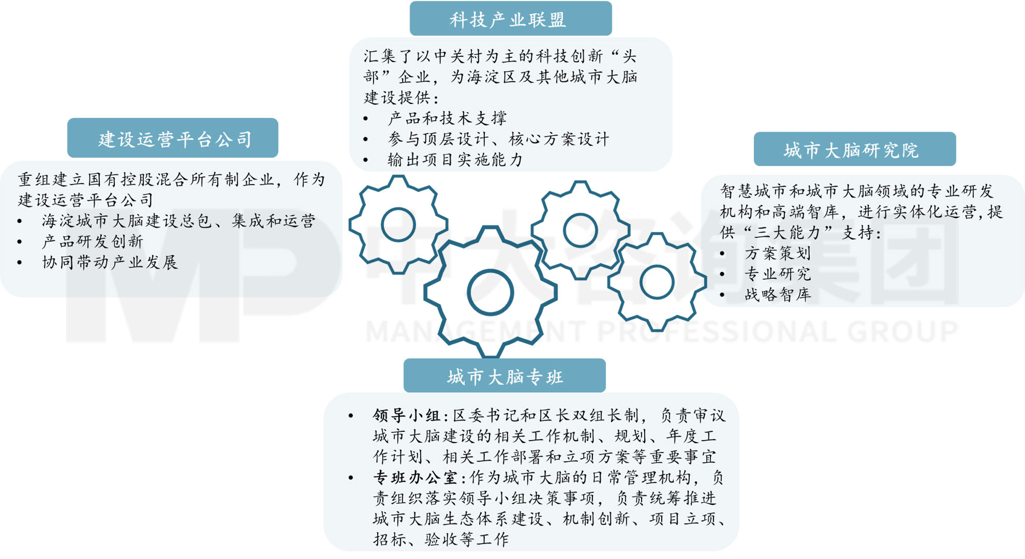 平臺(tái)公司如何搶抓數(shù)字經(jīng)濟(jì)發(fā)展機(jī)遇？——公共基礎(chǔ)數(shù)據(jù)開(kāi)發(fā)策略與案例