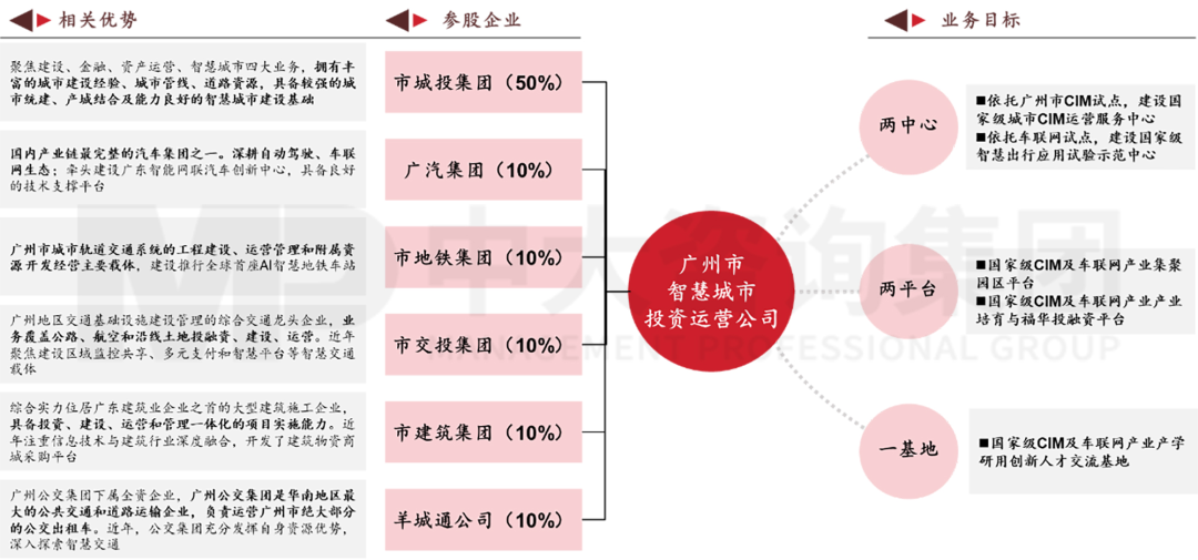 新型城鎮(zhèn)化背景下,城投平臺如何解鎖高質(zhì)量發(fā)展新篇章? 新型城鎮(zhèn)化背景下,城投平臺如何解鎖高質(zhì)量發(fā)展新篇章?
