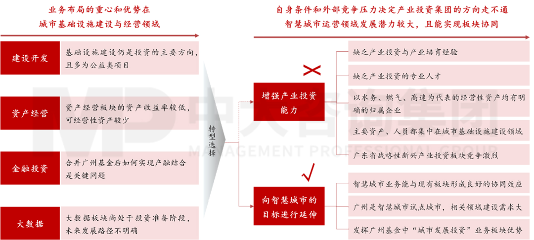 新型城鎮(zhèn)化背景下,城投平臺如何解鎖高質(zhì)量發(fā)展新篇章? 新型城鎮(zhèn)化背景下,城投平臺如何解鎖高質(zhì)量發(fā)展新篇章?