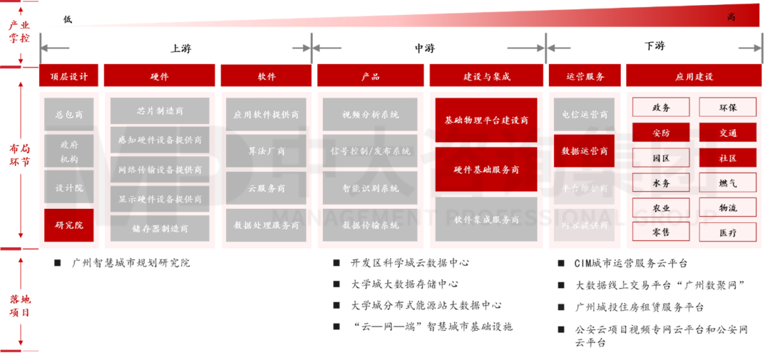 新型城鎮(zhèn)化背景下,城投平臺如何解鎖高質(zhì)量發(fā)展新篇章? 新型城鎮(zhèn)化背景下,城投平臺如何解鎖高質(zhì)量發(fā)展新篇章?