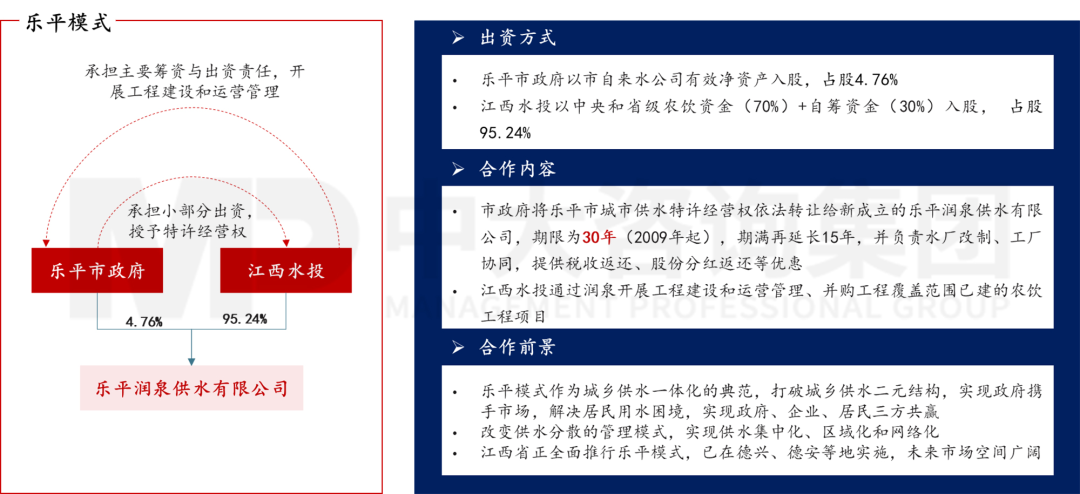 新型城鎮(zhèn)化背景下,城投平臺如何解鎖高質(zhì)量發(fā)展新篇章? 新型城鎮(zhèn)化背景下,城投平臺如何解鎖高質(zhì)量發(fā)展新篇章?
