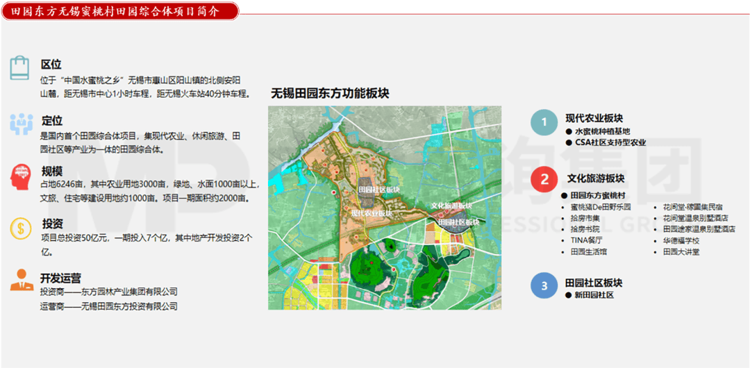 新型城鎮(zhèn)化背景下,城投平臺如何解鎖高質(zhì)量發(fā)展新篇章? 新型城鎮(zhèn)化背景下,城投平臺如何解鎖高質(zhì)量發(fā)展新篇章?