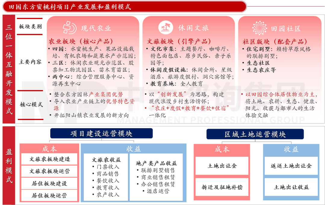 新型城鎮(zhèn)化背景下,城投平臺如何解鎖高質(zhì)量發(fā)展新篇章? 新型城鎮(zhèn)化背景下,城投平臺如何解鎖高質(zhì)量發(fā)展新篇章?