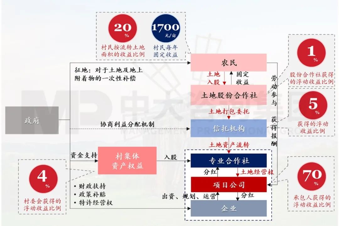 新型城鎮(zhèn)化背景下,城投平臺如何解鎖高質(zhì)量發(fā)展新篇章? 新型城鎮(zhèn)化背景下,城投平臺如何解鎖高質(zhì)量發(fā)展新篇章?