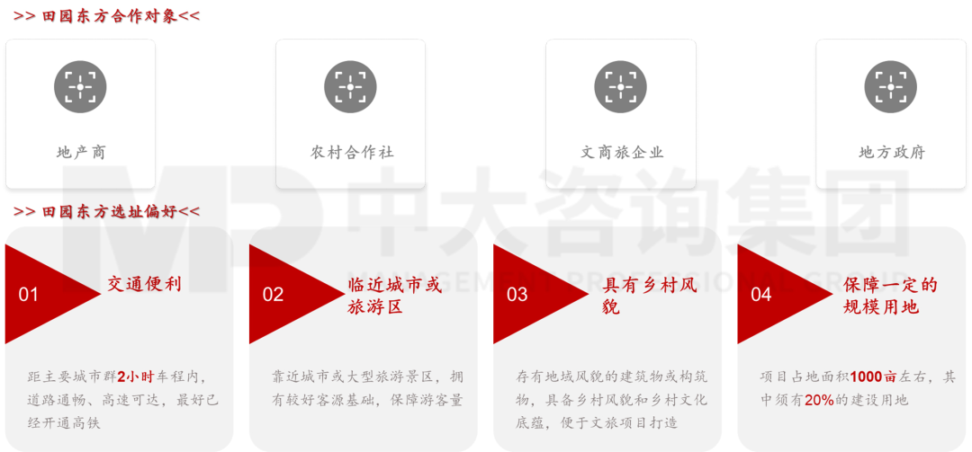 新型城鎮(zhèn)化背景下,城投平臺如何解鎖高質(zhì)量發(fā)展新篇章? 新型城鎮(zhèn)化背景下,城投平臺如何解鎖高質(zhì)量發(fā)展新篇章?