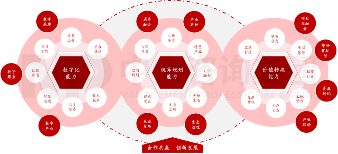 新型城鎮(zhèn)化背景下,城投平臺如何解鎖高質(zhì)量發(fā)展新篇章? 新型城鎮(zhèn)化背景下,城投平臺如何解鎖高質(zhì)量發(fā)展新篇章?