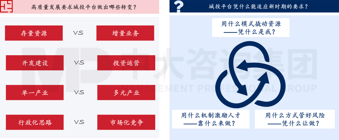 新型城鎮(zhèn)化背景下,城投平臺如何解鎖高質(zhì)量發(fā)展新篇章? 新型城鎮(zhèn)化背景下,城投平臺如何解鎖高質(zhì)量發(fā)展新篇章?