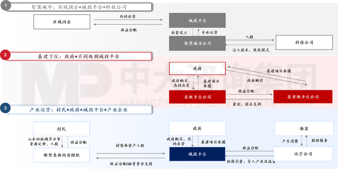 新型城鎮(zhèn)化背景下,城投平臺如何解鎖高質(zhì)量發(fā)展新篇章? 新型城鎮(zhèn)化背景下,城投平臺如何解鎖高質(zhì)量發(fā)展新篇章?