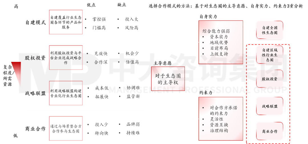 新型城鎮(zhèn)化背景下,城投平臺如何解鎖高質(zhì)量發(fā)展新篇章? 新型城鎮(zhèn)化背景下,城投平臺如何解鎖高質(zhì)量發(fā)展新篇章?