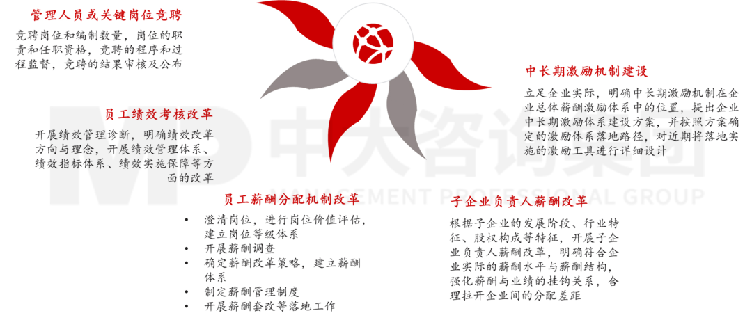 新型城鎮(zhèn)化背景下,城投平臺如何解鎖高質(zhì)量發(fā)展新篇章? 新型城鎮(zhèn)化背景下,城投平臺如何解鎖高質(zhì)量發(fā)展新篇章?