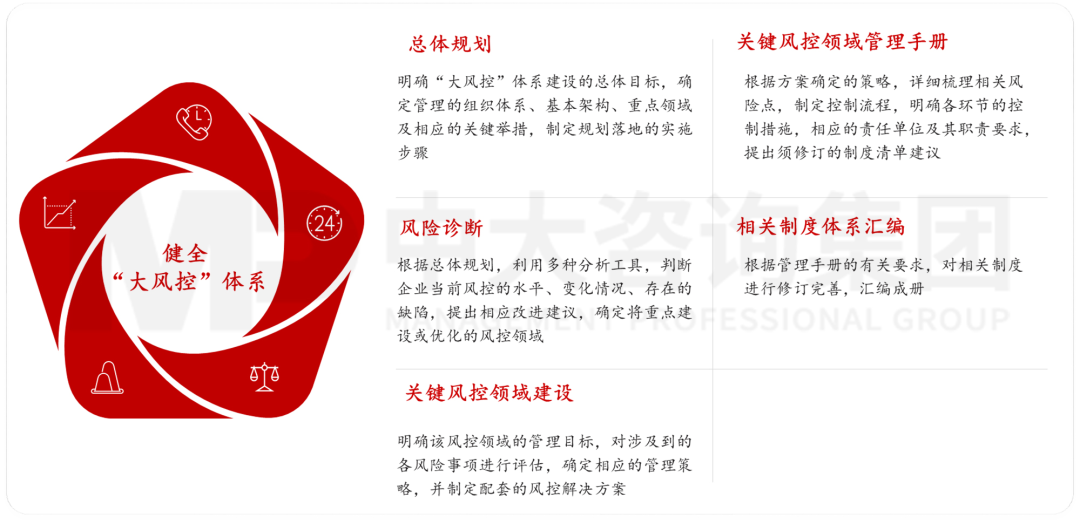 新型城鎮(zhèn)化背景下,城投平臺如何解鎖高質(zhì)量發(fā)展新篇章? 新型城鎮(zhèn)化背景下,城投平臺如何解鎖高質(zhì)量發(fā)展新篇章?