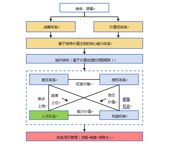 某大型軍工企業(yè)戰(zhàn)略診斷項(xiàng)目