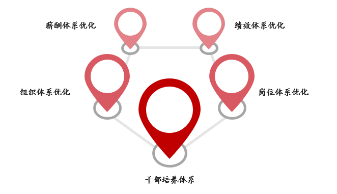 某航修企業(yè)崗位與人力資源優(yōu)化咨詢項(xiàng)目 某航修企業(yè)崗位與人力資源優(yōu)化咨詢項(xiàng)目
