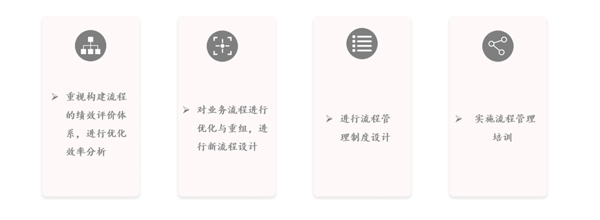 廣西某知名礦產(chǎn)企業(yè)業(yè)務(wù)流程管理設(shè)計項目