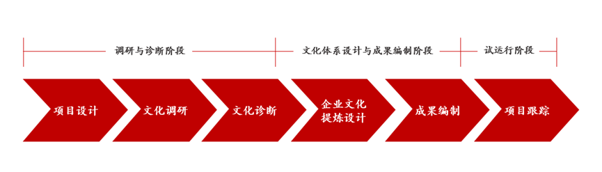 某全球領(lǐng)先機(jī)場文化建設(shè)案例 某全球領(lǐng)先機(jī)場文化建設(shè)案例