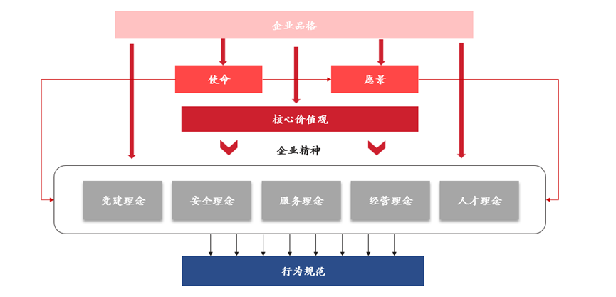 某全球領(lǐng)先機(jī)場文化建設(shè)案例 某全球領(lǐng)先機(jī)場文化建設(shè)案例