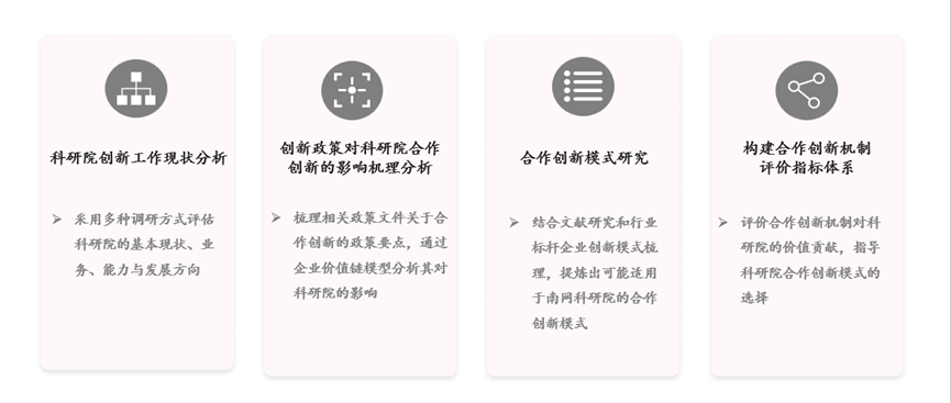 某大型能源央企科研院合作創(chuàng)新機制咨詢項目