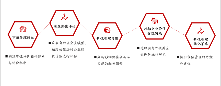 某核電央企市值管理項(xiàng)目