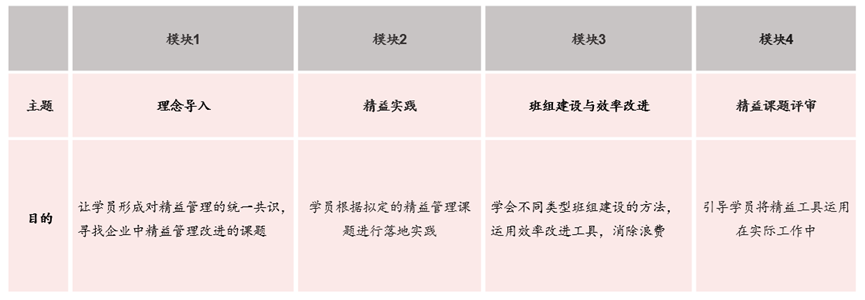 中國(guó)航發(fā)某下屬子公司AEOS精益班組長(zhǎng)培訓(xùn)項(xiàng)目