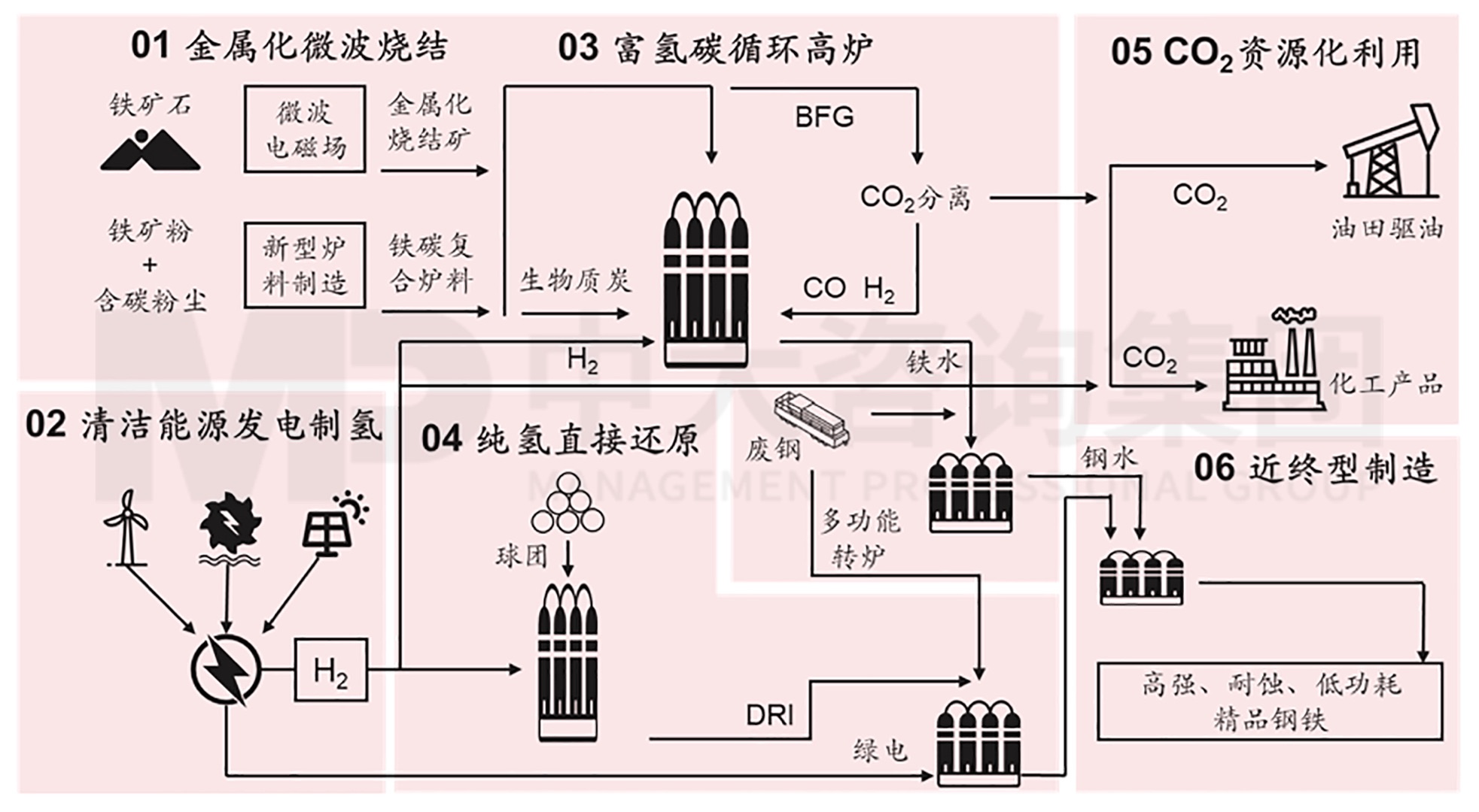 推動(dòng)鋼鐵脫碳：中國寶武打造低碳鋼鐵航母