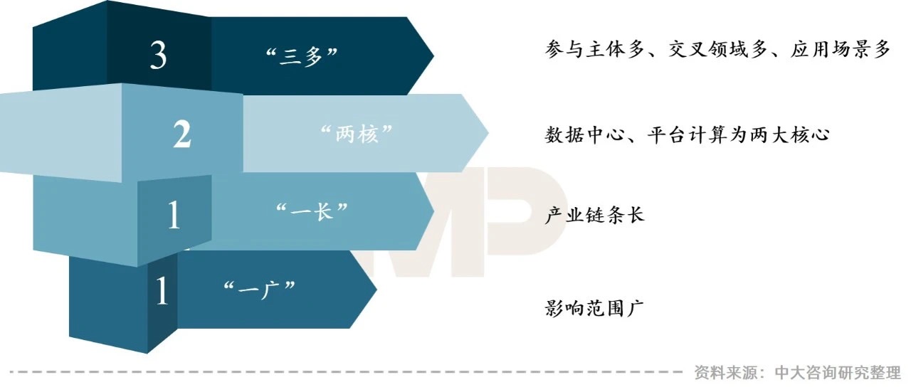 “智慧城市建設(shè)新機遇”——地方城投如何把握？