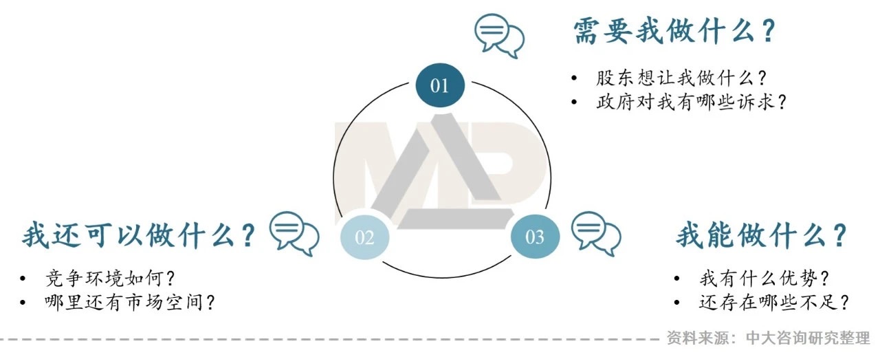 “智慧城市建設(shè)新機遇”——地方城投如何把握？