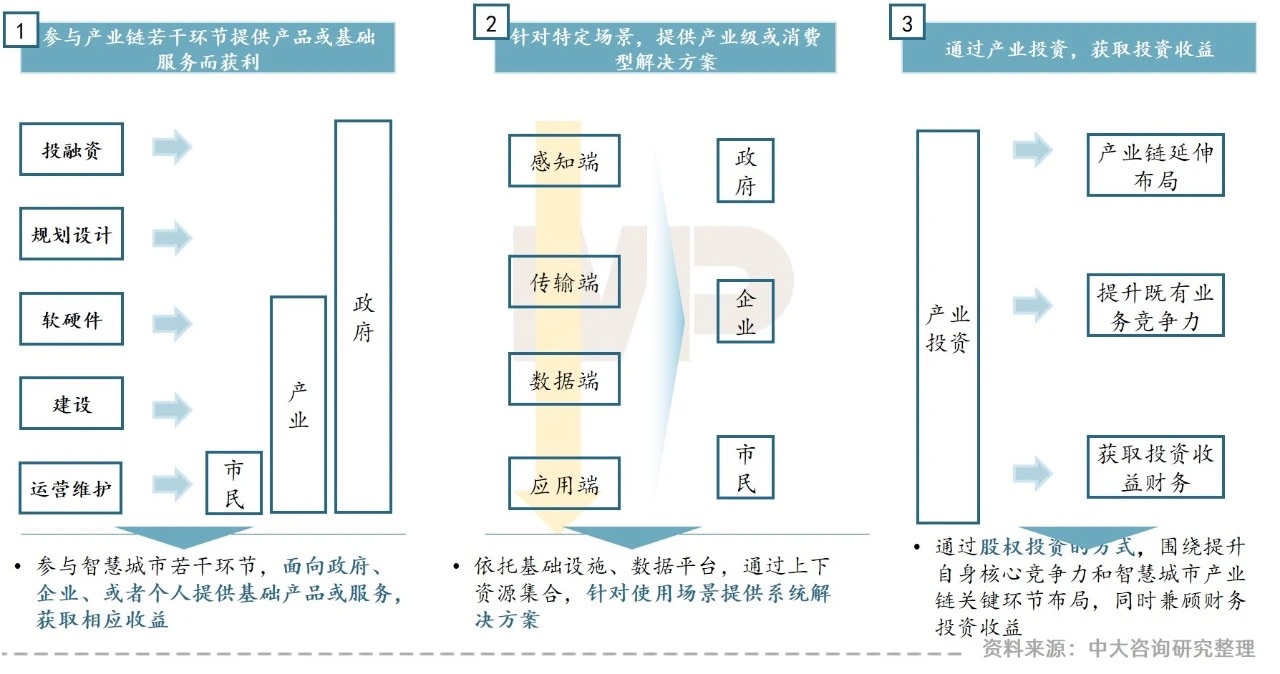 “智慧城市建設(shè)新機遇”——地方城投如何把握？