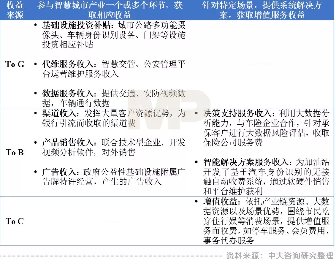 “智慧城市建設(shè)新機遇”——地方城投如何把握？