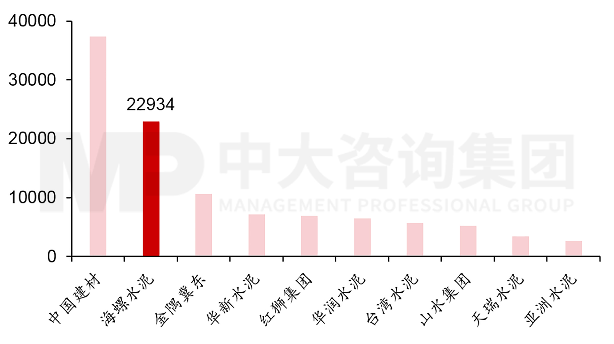 智造低碳水泥：海螺水泥專注布局低碳發(fā)展