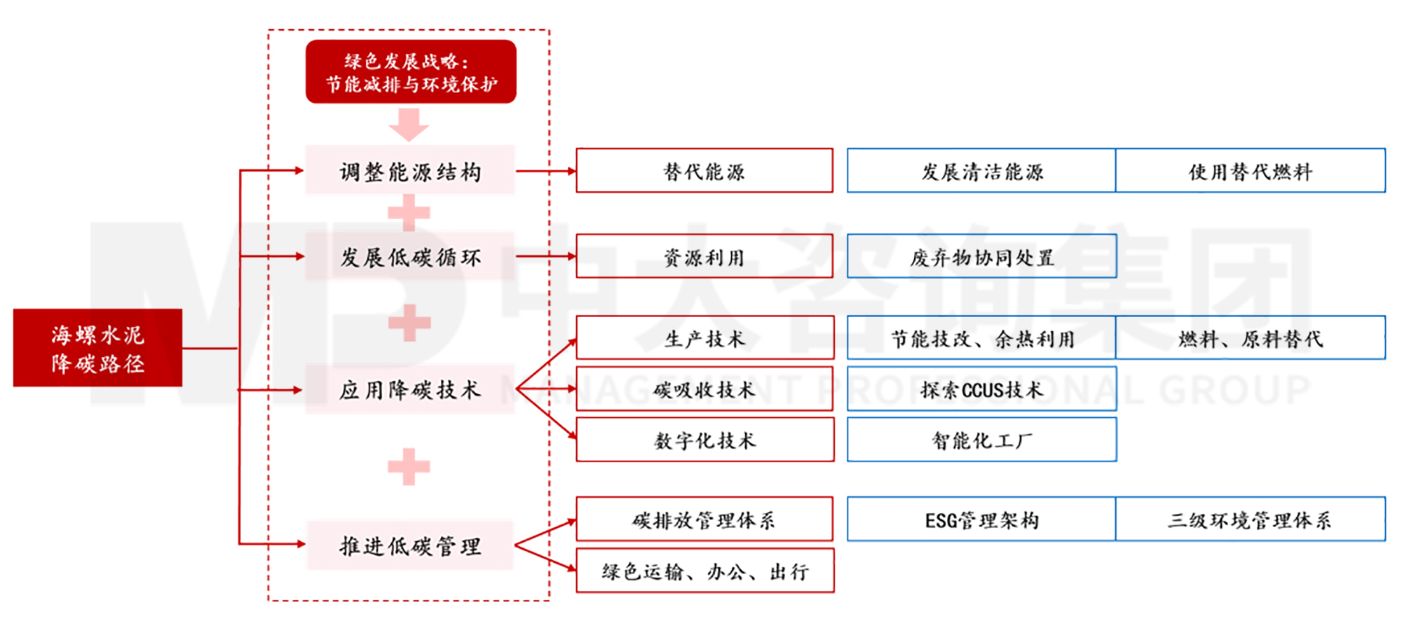 智造低碳水泥：海螺水泥專注布局低碳發(fā)展