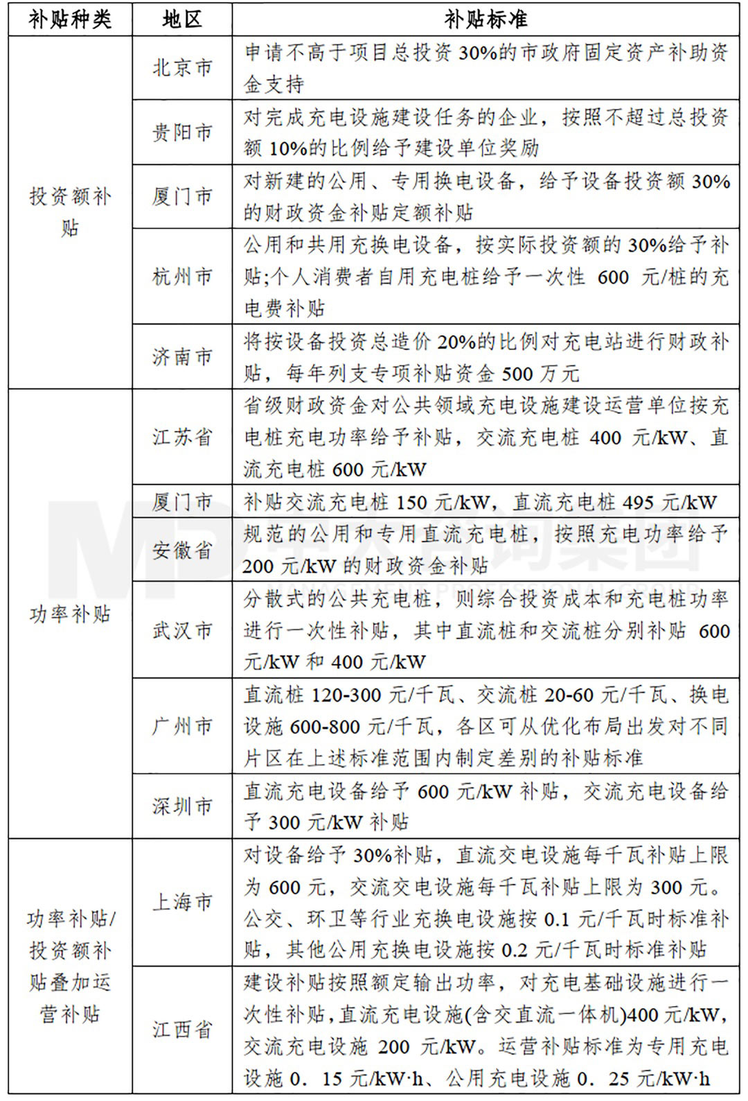 新能源汽車充換電基礎(chǔ)設(shè)施行業(yè)現(xiàn)狀及趨勢