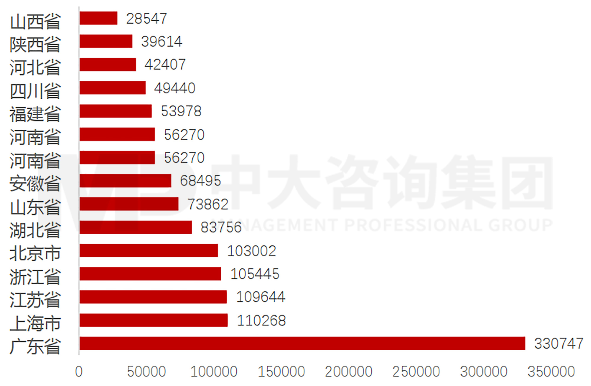 新能源汽車充換電基礎(chǔ)設(shè)施行業(yè)現(xiàn)狀及趨勢