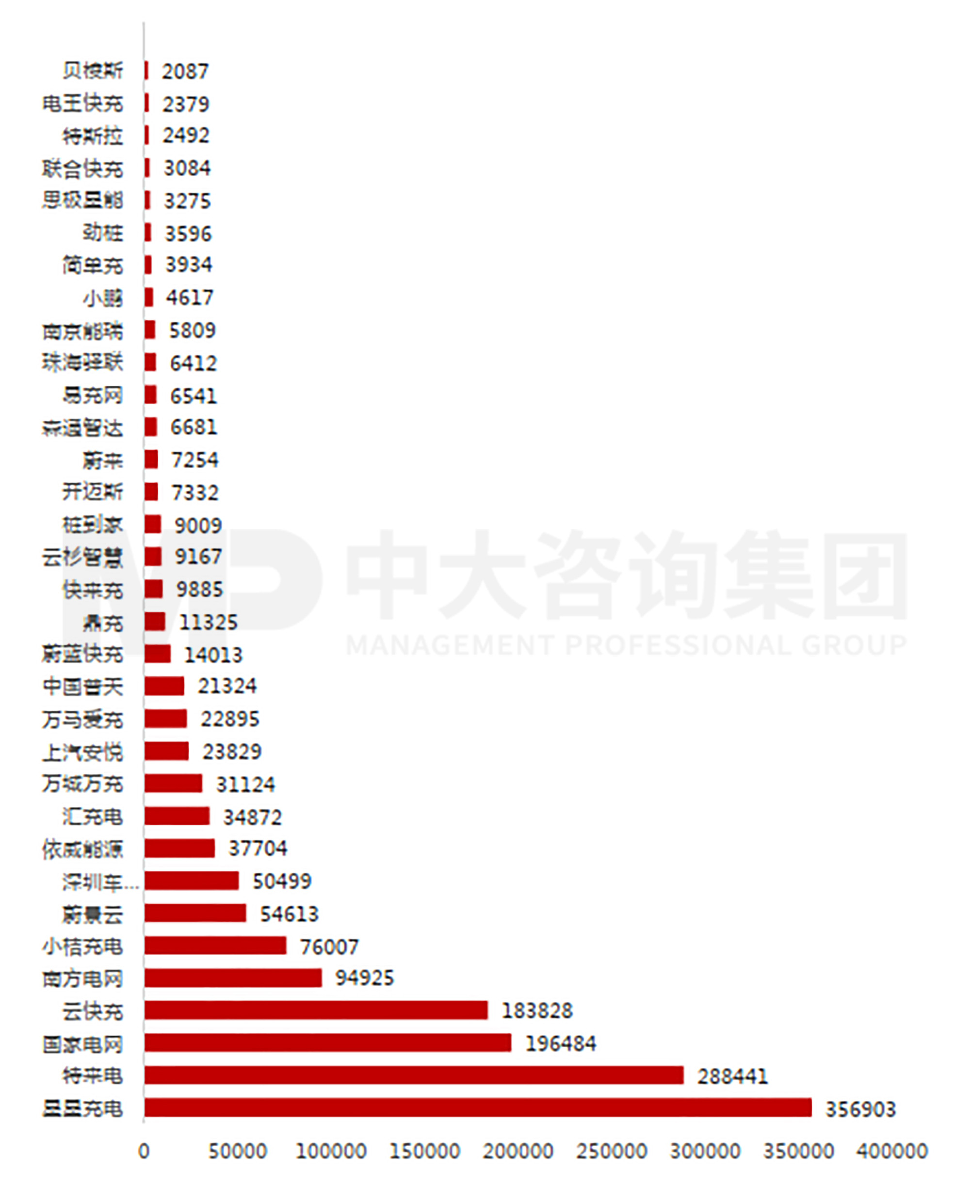 新能源汽車充換電基礎(chǔ)設(shè)施行業(yè)現(xiàn)狀及趨勢