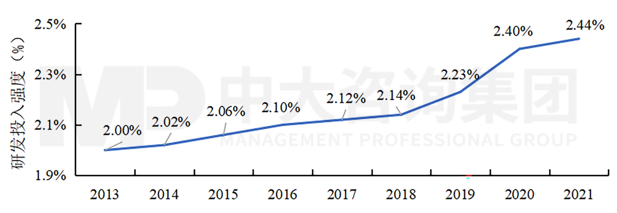科技成果轉(zhuǎn)化將納入考核！國(guó)有企業(yè)應(yīng)如何做好科技成果轉(zhuǎn)化