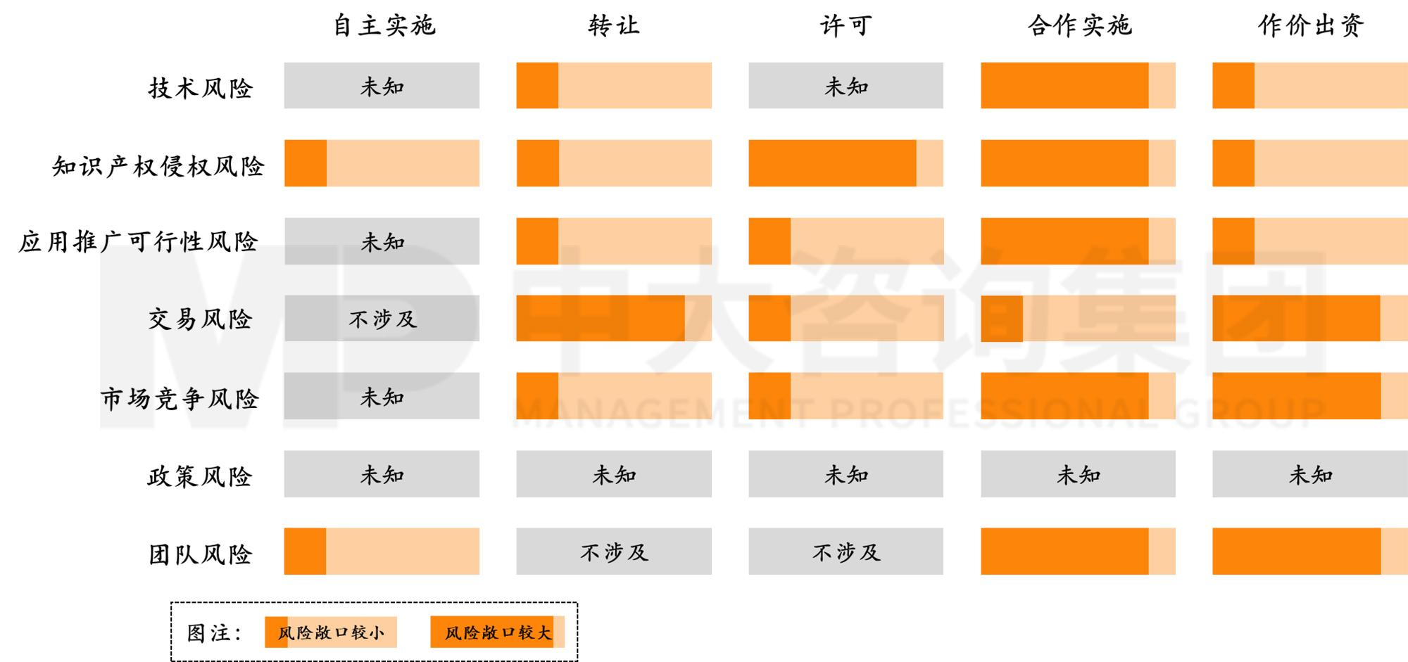 科技成果轉(zhuǎn)化將納入考核！國(guó)有企業(yè)應(yīng)如何做好科技成果轉(zhuǎn)化