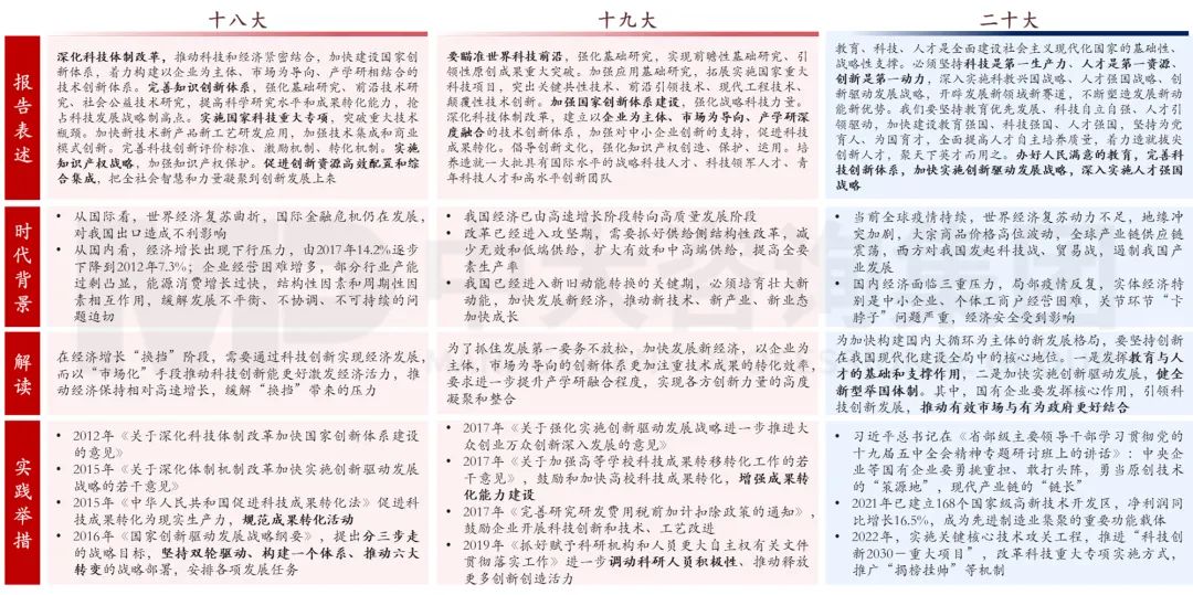 《中國共產黨第二十次全國代表大會報告解讀》
