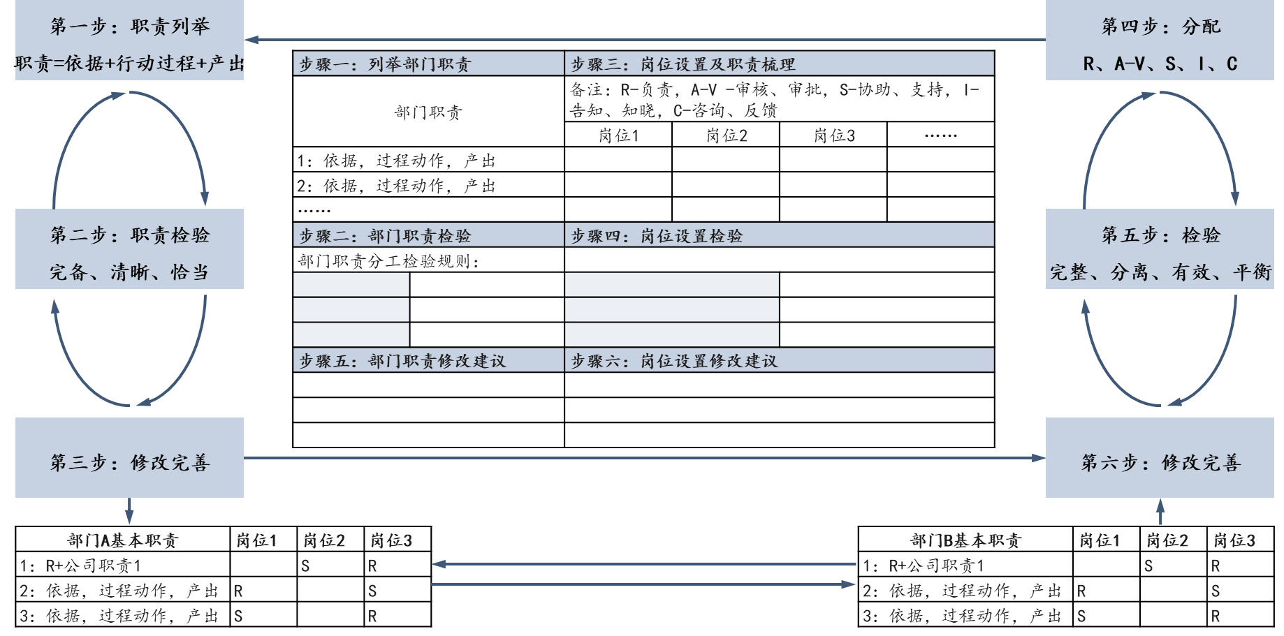 RASIC職責(zé)匹配法 RASIC職責(zé)匹配法