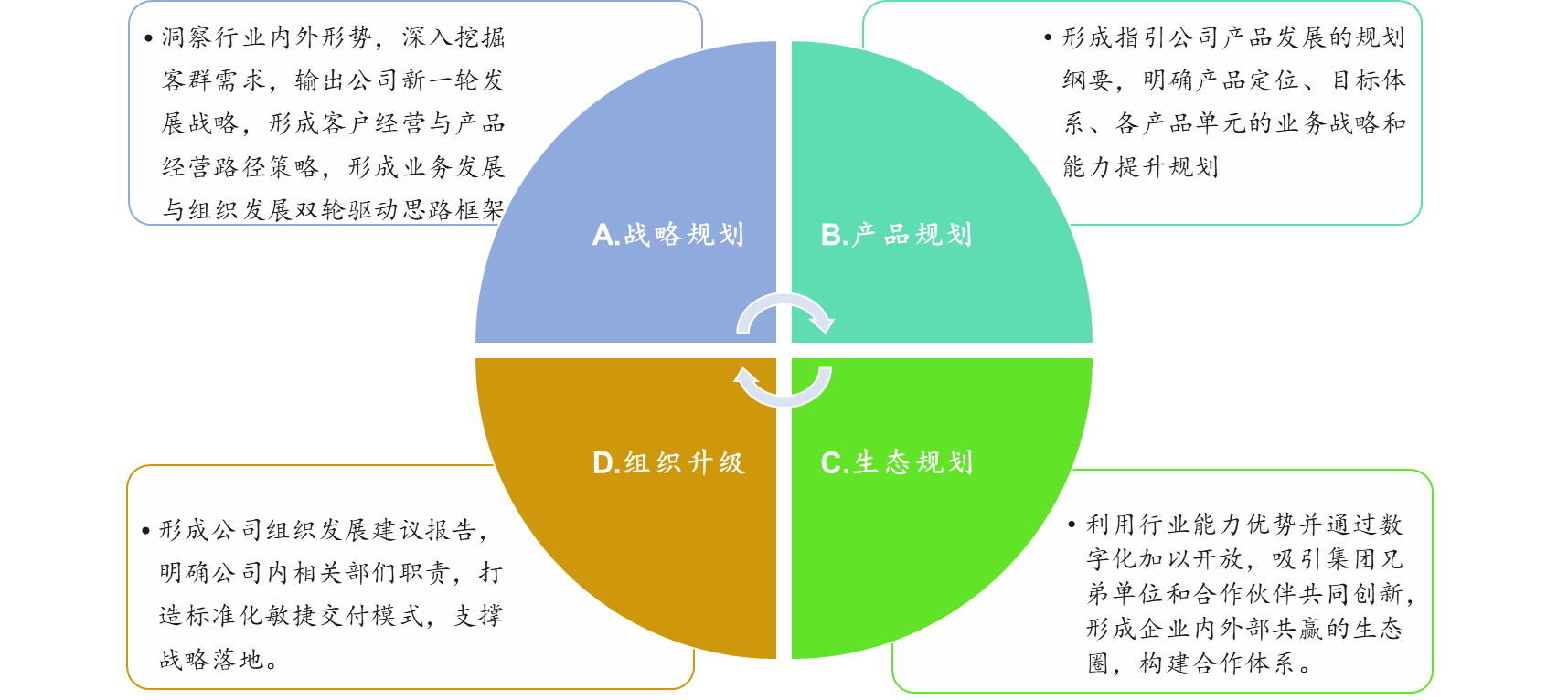 某電信運(yùn)營(yíng)商下屬音樂(lè)文化科技公司戰(zhàn)略規(guī)劃項(xiàng)目 某電信運(yùn)營(yíng)商下屬音樂(lè)文化科技公司戰(zhàn)略規(guī)劃項(xiàng)目