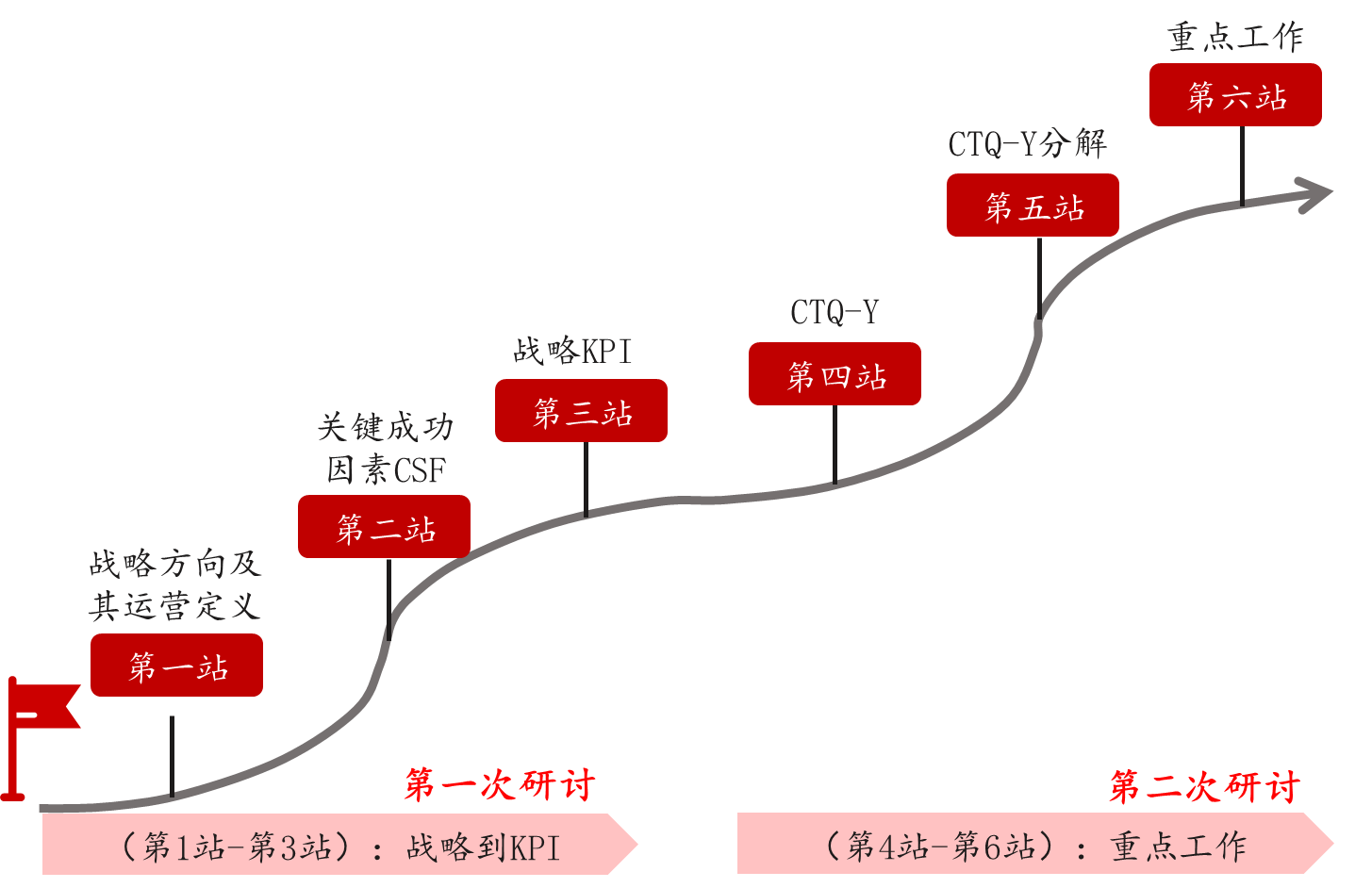 某電信運(yùn)營(yíng)商下屬音樂(lè)文化科技公司戰(zhàn)略規(guī)劃項(xiàng)目 某電信運(yùn)營(yíng)商下屬音樂(lè)文化科技公司戰(zhàn)略規(guī)劃項(xiàng)目