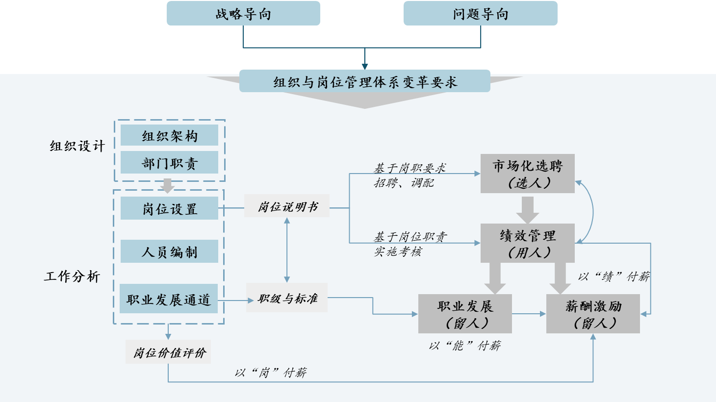 圖1 中大咨詢?yōu)槲捏w廣告公司設(shè)計的組織結(jié)構(gòu)優(yōu)化技術(shù)路線 圖1 中大咨詢?yōu)槲捏w廣告公司設(shè)計的組織結(jié)構(gòu)優(yōu)化技術(shù)路線