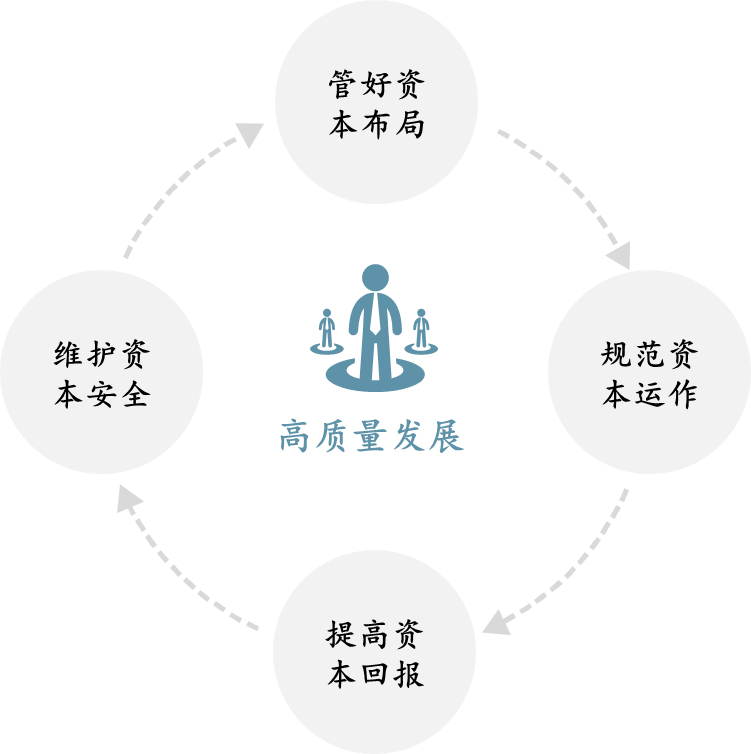湘江集團:組織改革保障國家級新區(qū)建設(shè) 湘江集團:組織改革保障國家級新區(qū)建設(shè)