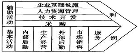 “有事找部門”還是“部門找事做”？基于價值流和業(yè)務流的部門職責梳理